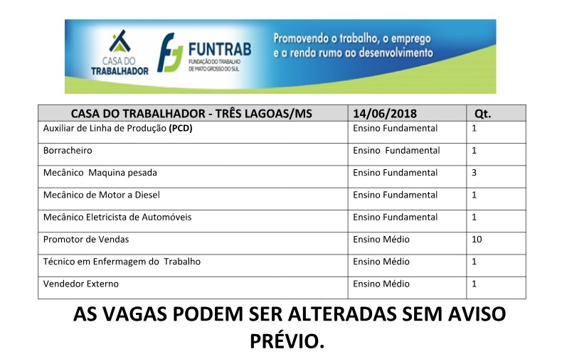 Confira a lista de empregos disponíveis em Três Lagoas (Divulgação/Casa do Trabalhador).