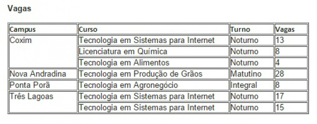 IFMS abre inscrição para vagas na graduação em quatro municípios O processo seletivo foi aberto a partir das vagas remanescentes após a realização das chamadas regulares e lista de espera do Sistema de Seleção Unificada (Sisu). Fonte: Ascom/IFMS