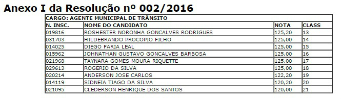 Prefeitura convoca aprovados em Concurso Público para cargo de Agente de Trânsito Relação dos aprovados que devem agendar exame: Anexo I da Resolução nº 002/2016. (Tabela: Assessoria)