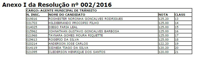 Relação dos aprovados que devem agendar exame: Anexo I da Resolução nº 002/2016. (Tabela: Assessoria)