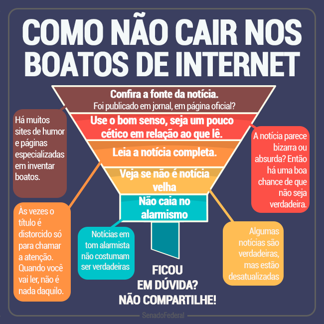 Até o Senado Federal fez uma ilustração para ensinar as pessoas a reconhecer e não propagar fake news.  Foto: Divulgação
	