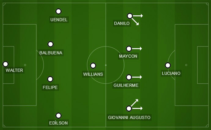 Corinthians mostra organização e dá opções a Tite na Libertadores Com time misto, Corinthians manteve o mesmo esquema na vitória deste domingo (Foto: GloboEsporte.com)