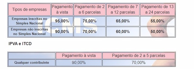 Governo de MS dá início ao Programa de Refinanciamento de Dívidas Governo de MS dá início ao Programa de Refinanciamento de Dívidas