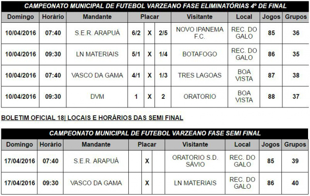 Sejuvel divulga boletim com resultados do Campeonato Municipal Varzeano