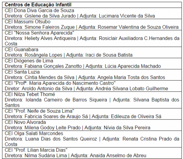 Diretores da Reme Municipal tomam posse nesta sexta-feira