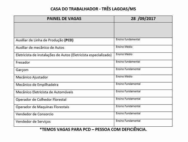 Casa do Trabalhador divulga mais de 50 vagas para esta quinta-feira Casa do Trabalhador divulga mais de 50 vagas para esta quinta-feira